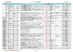 東洋計測器株式会社 リセール（中古）計測器商品一覧 Ver. 20160413