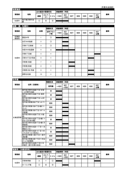 （月寒中央地区） 旅客施設 道路（国・札幌市） 信号機 建築物（札幌市所有）