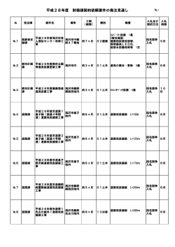 平成28年度 財務課契約依頼案件の発注見通し