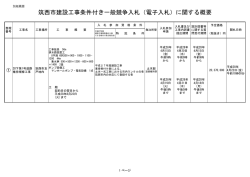 別紙概要 - 筑西市
