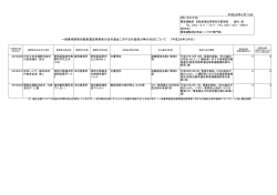 平成28年4月13日 一般乗用旅客自動車運送事業者の法令違反