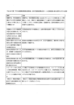 Page 1 平成28年度「学卒未就職者就職支援事業」次世代産業就職支援