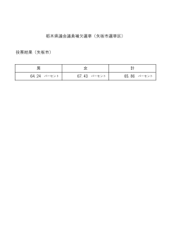 投票結果（矢板市） 男 栃木県議会議員補欠選挙（矢板市選挙区） 女 計