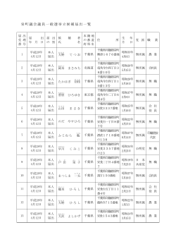 栄町議会議員一般選挙立候補届出一覧