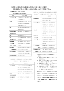 出席停止の伝染病の処置と要欠席日数（休養を要する日数） 治癒証明が
