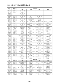 （10）全日本クラブ卓球選手権大会