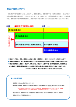 繰上げ請求について