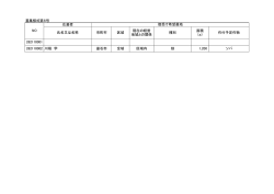 募集様式第6号 応募者 氏名又は名称 市町村 区域 現在の経営 地域との