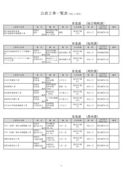 公表工事一覧表（H28.4.1現在）