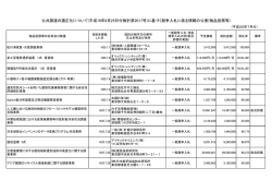 公共調達の適正化について(平成18年8月25日付財計