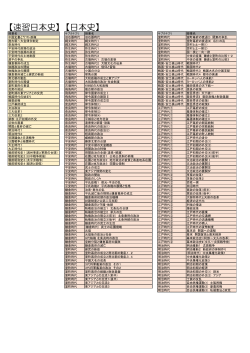 高校日本史1