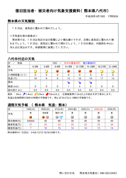 復旧担当者・被災者向け気象支援資料（熊本県八代市）