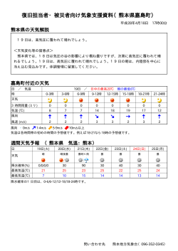 復旧担当者・被災者向け気象支援資料（熊本県嘉島町）