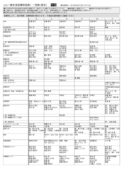 表示 - ハートライフ病院