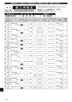 東三河地区