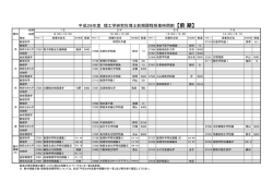 （理学系）博士前期課程時間割