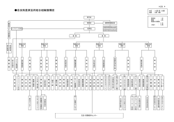 奈良県農業協同組合組織機構図