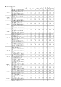 学校経営について