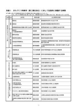 （第二期を含む）に対して包括的に移譲する事務（PDF：70KB）