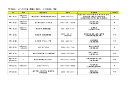 参加団体一覧表 - 伊勢志摩サミット 三重県民会議