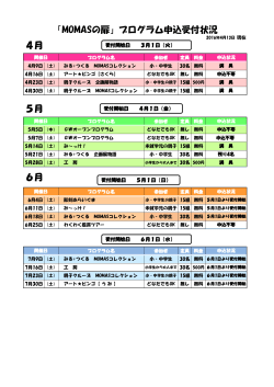 4月 5月 6月 「MOMASの扉」プログラム申込受付状況