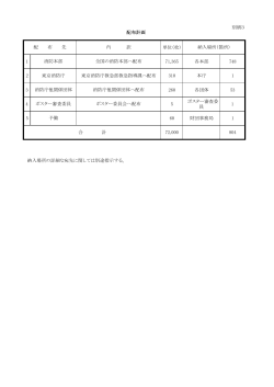 単位（枚） 1 71,365 各本部 748 2 310 本庁 1 3 260 各団体 53 4 5