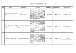 補助申請額 - 五所川原市