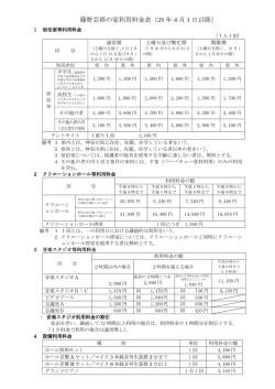 藤野芸術の家利用料金表（28 年4月1日以降）