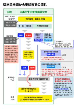 奨学金の基本的なスケジュールPDF