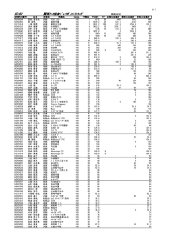 女子16歳以下シングルス