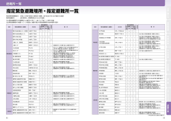 指定緊急避難場所・指定避難所一覧