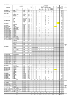 設置場所名 庁舎名 階数 8.1 64bit 7 64bit 7 32bit Vista 32bit