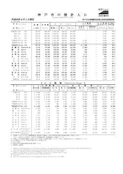 （平成28年4月1日現在）（PDF形式：76KB）