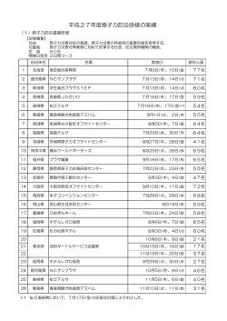 平成27年度原子力防災研修の実績