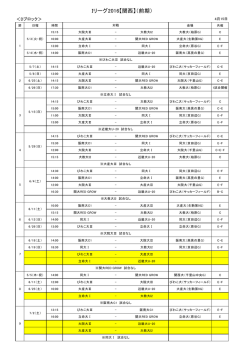 前期日程・結果