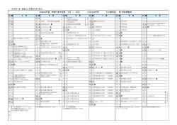 平成28年度 年間行事予定表 （4月 ～ 9月） ①②③は学年 土