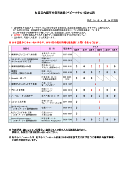 杉並区内認可外保育施設（ベビーホテル）空き状況