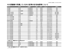 中川図書館で所蔵している中川区等の住宅地図等