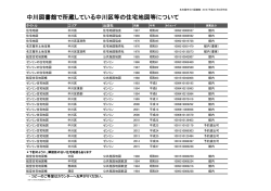 中川図書館で所蔵している中川区等の住宅地図等