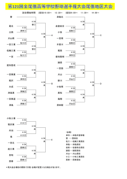 杏和 西春 起工業 小牧工業 一宮北 滝 稲沢東 丹羽 津島 美和 海翔 E D