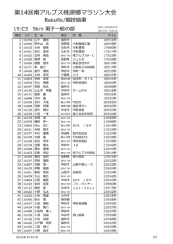 第14回南アルプス桃源郷マラソン大会