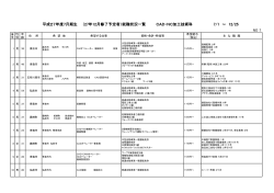 平成27年度7月期生 （27年12月修了予定者）就職状況一覧 CAD・NC