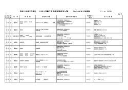 平成27年度7月期生 （27年12月修了予定者）就職状況一覧 CAD・NC