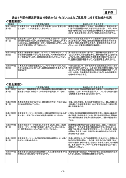 資料5 - Pmda 独立行政法人 医薬品医療機器総合機構