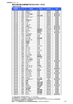 国内主要企業の決算発表予定日【2016年4～5月分】