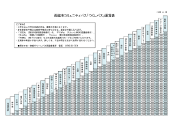 西脇市コミュニティバス「つくしバス」運賃表