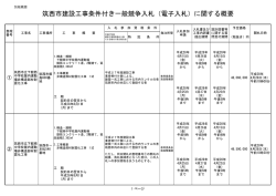 別紙概要 - 筑西市