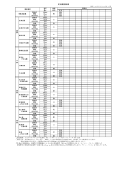 定点測定結果 - 習志野市