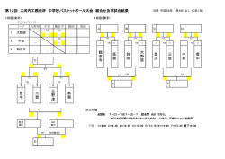 第12回 大河内工務店杯 中学校バスケットボール大会 組合せ及び試合