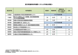 認定看護師教育機関＜がん化学療法看護